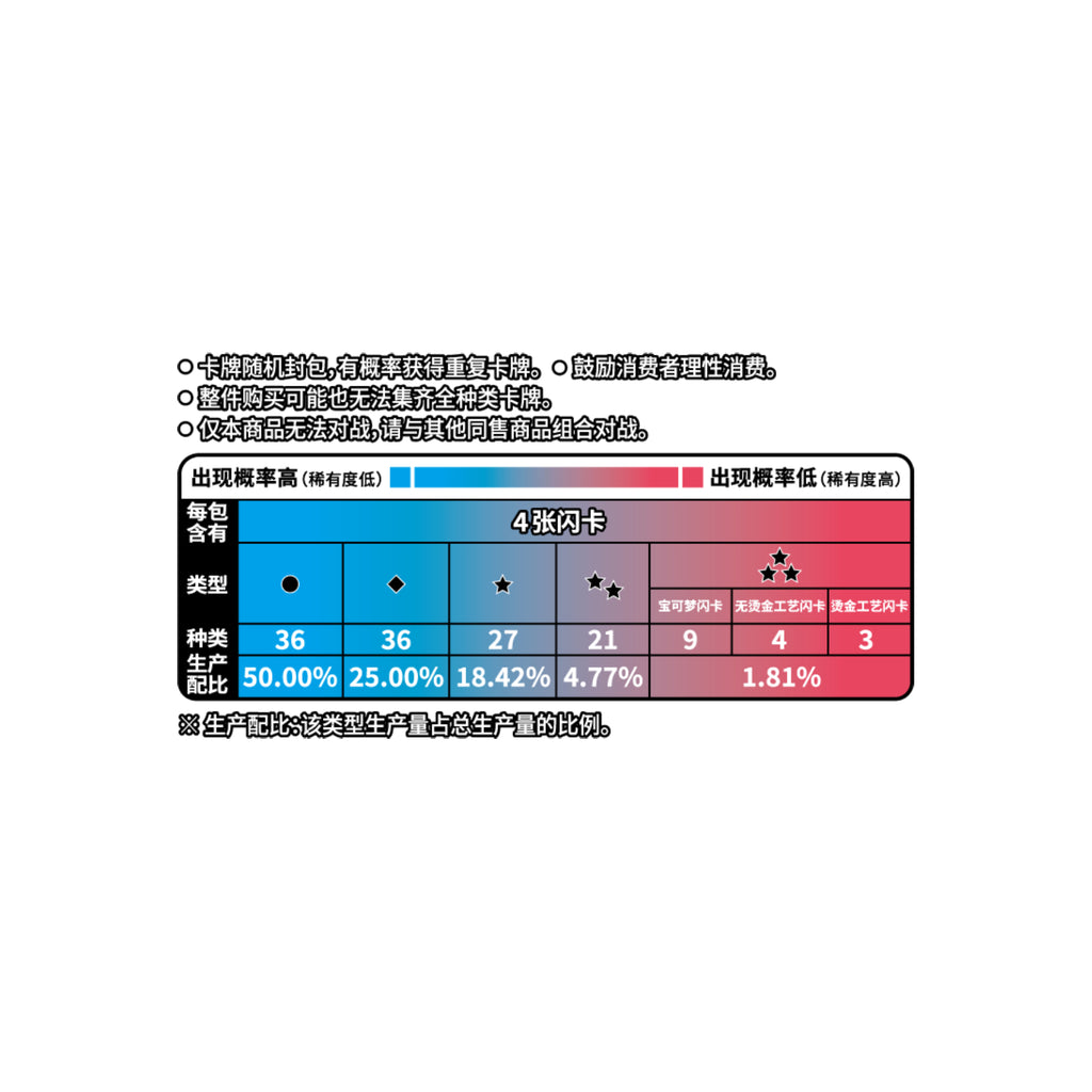[簡中版] 寵物小精靈寶可夢集換式卡牌 寶石包 第三彈