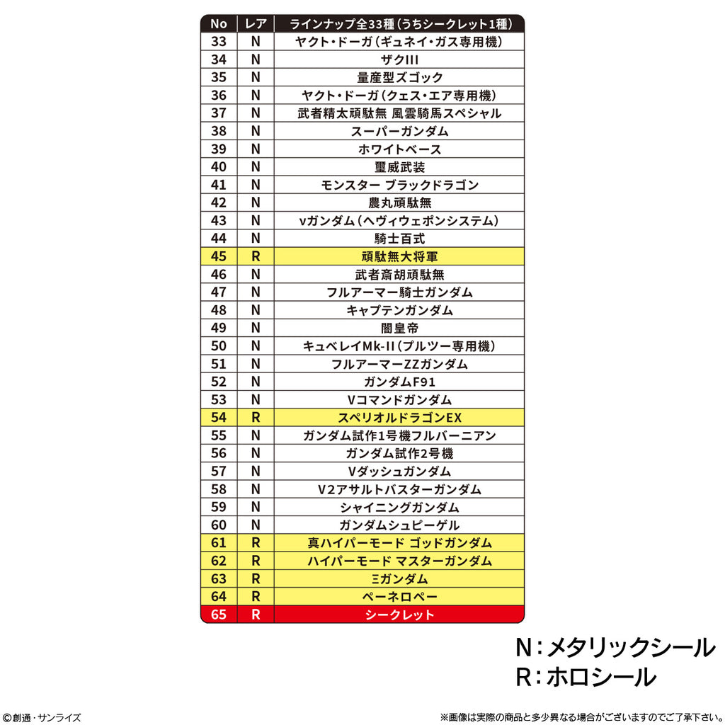 SD高達零食貼紙 II (一盒10包)