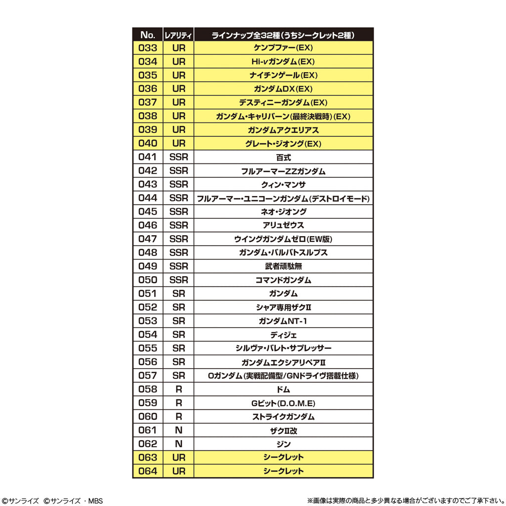 SD 機動戰士高達 G世代永恆 零食貼紙 02 (一盒10包)